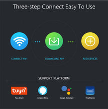 Load image into Gallery viewer, Smart Wifi Power Plug EU 16A 3680W With Power Monitor Timing Smart Home Wireless Socket Outlet Works With Alexa Echo Google Home - Modern Home

